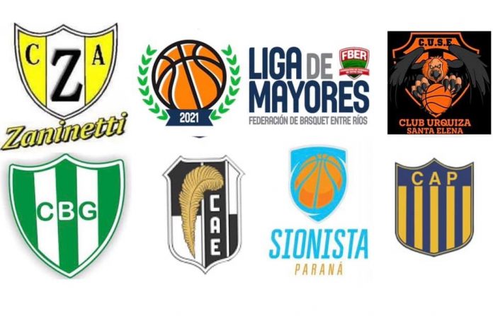 Liga Provincial 2021 equipos er